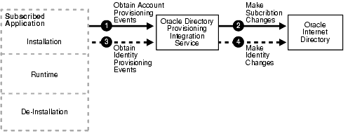 Text description of oidag087.gif follows