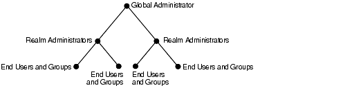 Text description of oidag104.gif follows