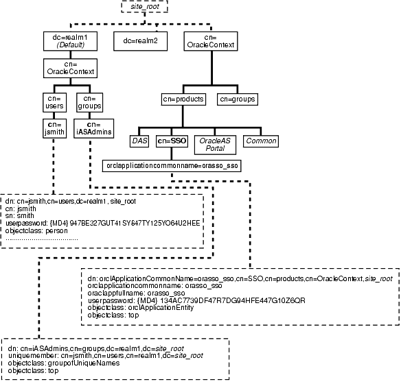 Description of ssoag006.gif follows