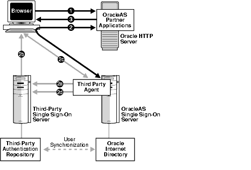 Description of ssoag035.gif follows