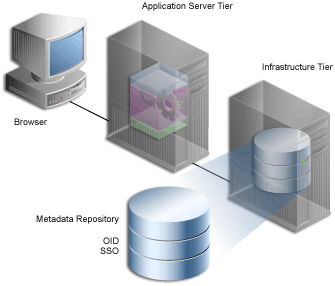 Description of cg_archit_infratier.gif follows