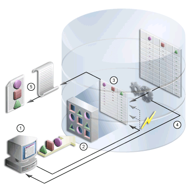 Description of cg_imex_export.gif follows