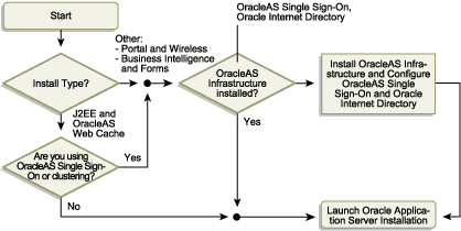 Description of cg_install_flow.gif follows