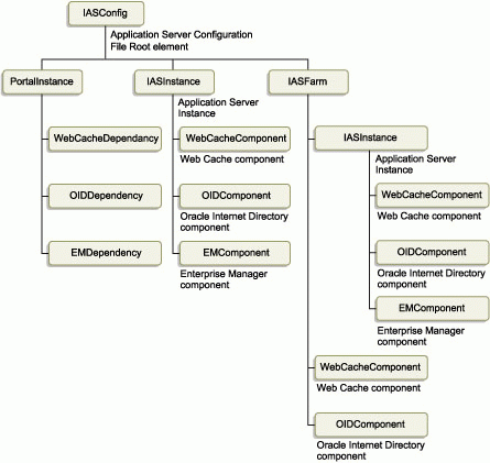 Description of cg_monit_elements.gif follows