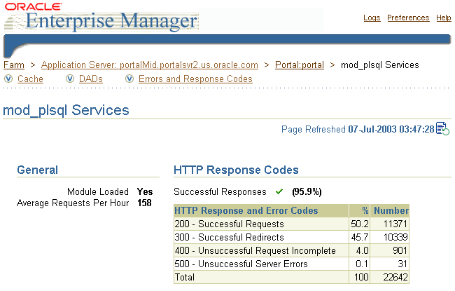 Description of cg_monit_sshot_modplsql.gif follows