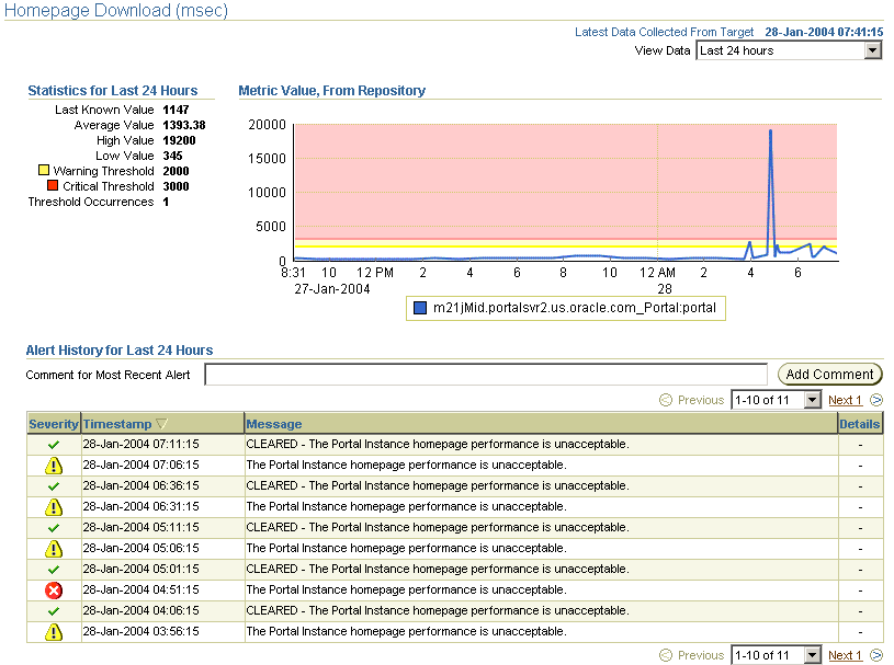 Description of cg_monit_trends.gif follows