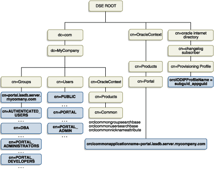 Description of cg_sec_dit.gif follows