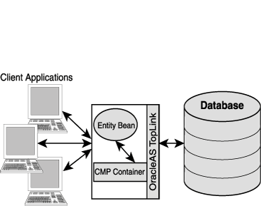 Text description of entcmpov.gif follows.