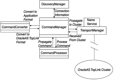 Text description of rcm.gif follows.
