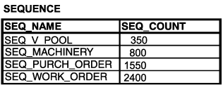 Text description of seqtblmn.gif follows.