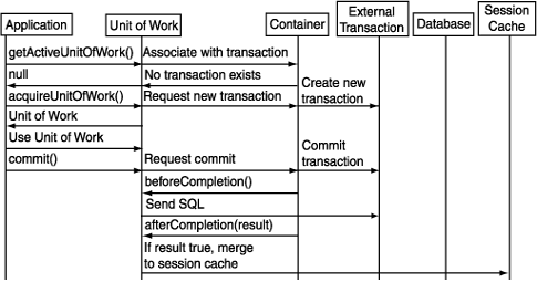 Text description of uow_noex.gif follows.