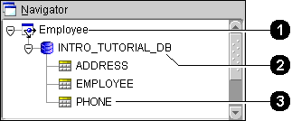 Text description of dbtable.gif follows.