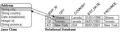 Text description of dtfmpfig.gif follows.