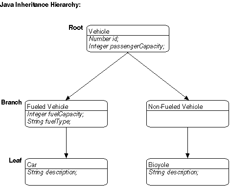 Text description of javainhr.gif follows.
