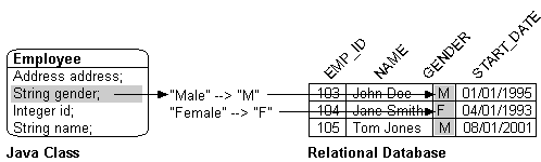 Text description of obmapfig.gif follows.