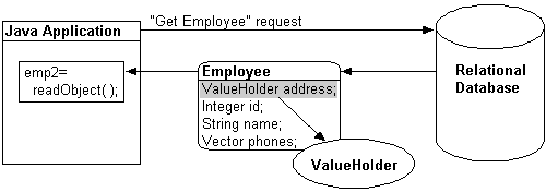 Text description of vhstep1.gif follows.