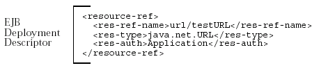 Text description of advanc12.gif follows.