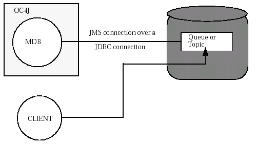 Text description of mdba.gif follows.
