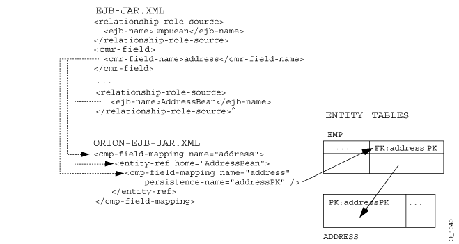 Text description of o_1040.gif follows.