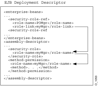Text description of o_1053.gif follows.