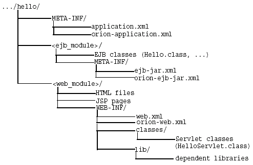 Text description of primer2.gif follows.