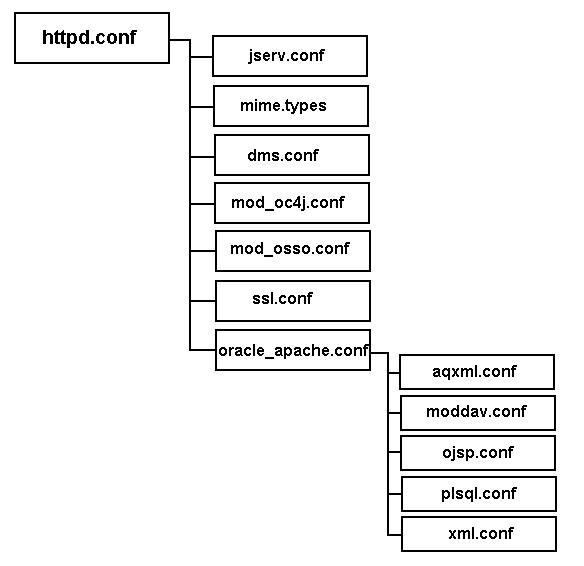 Description of conffiles.gif follows