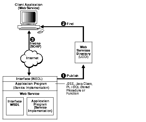 Description of aswsv002.gif follows