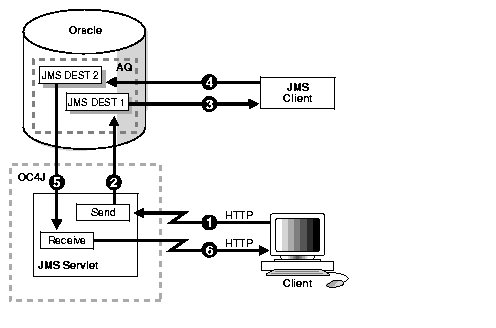 Description of aswsv005.gif follows