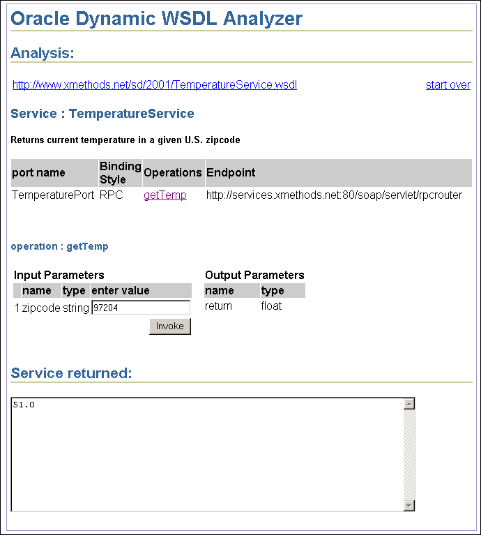 Shows the Oracle Dynamic WSDL Analyzer output analysis