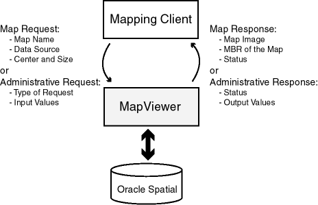 Text description of basic_fl.gif follows.