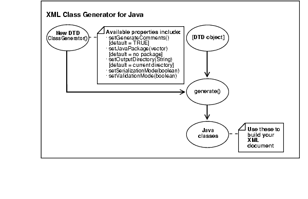 Text description of adxml053.gif follows