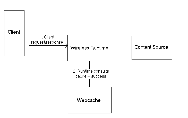 Text description of corearca.gif follows.