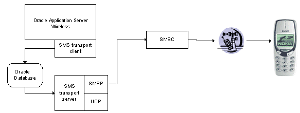 Text description of securitf.gif follows.