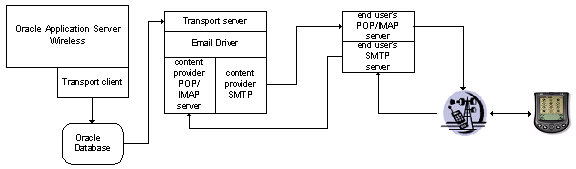 Text description of securitg.gif follows.