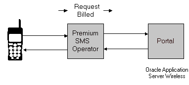 Text description of asink1.gif follows.