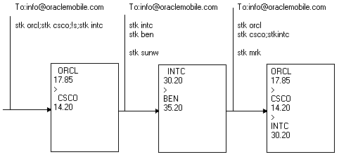 Text description of async07.gif follows.