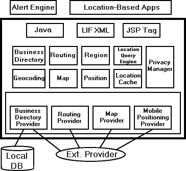 Text description of lbs_arch.gif follows.