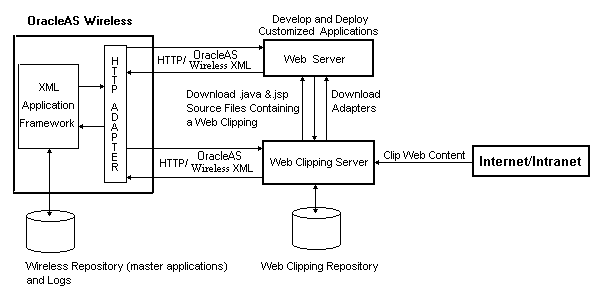 Text description of webclpac.gif follows.