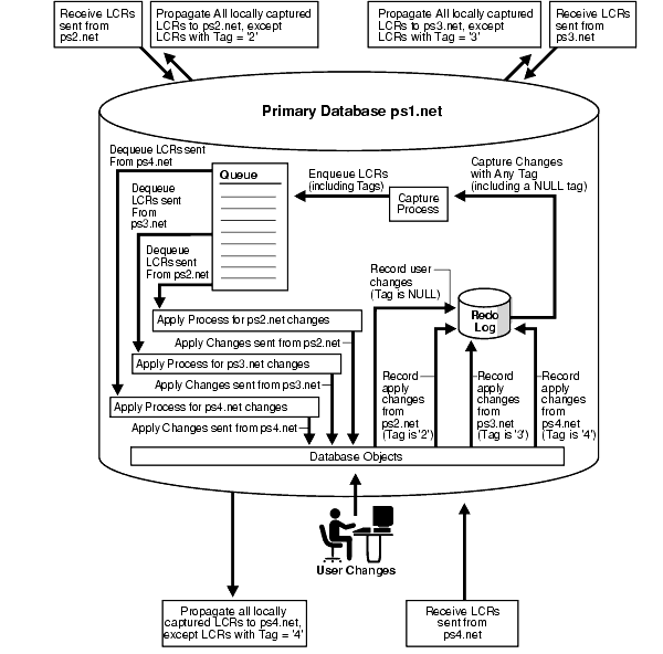 Text description of strms023.gif follows