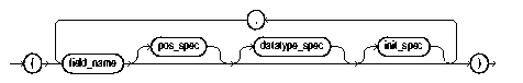 Text description of et_field_list.gif follows