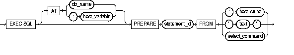 Text description of prepare.gif follows