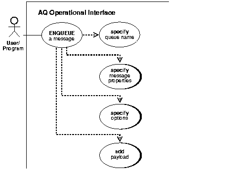 Text description of uml003.gif follows