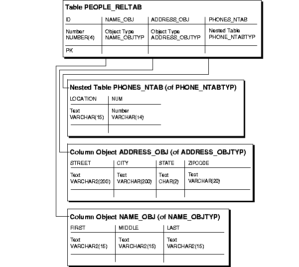 What Are Nested Tables In Oracle Apps Brokeasshome