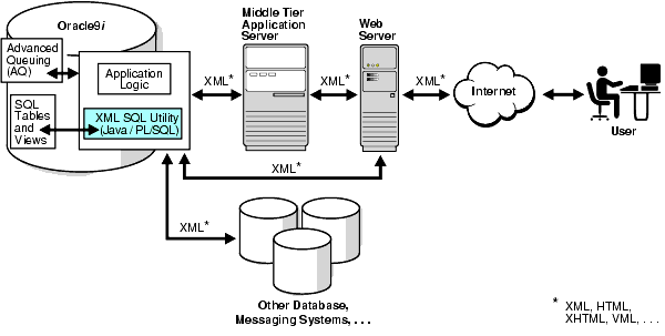 Text description of adxml018.gif follows