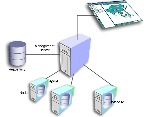 Oracle oms что это