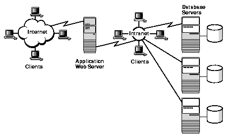 Text description of net81104.gif follows