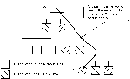 Text description of locfsize.gif follows