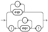 Text description of conditions12.gif follows