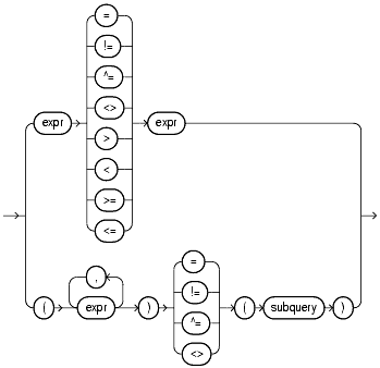 Text description of conditionsa.gif follows