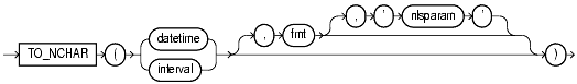 Text description of functions109.gif follows